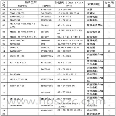 桑塔納普通、2000型車橋軸承型號.jpg