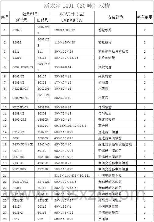 斯太爾1491（20噸）雙橋1.jpg