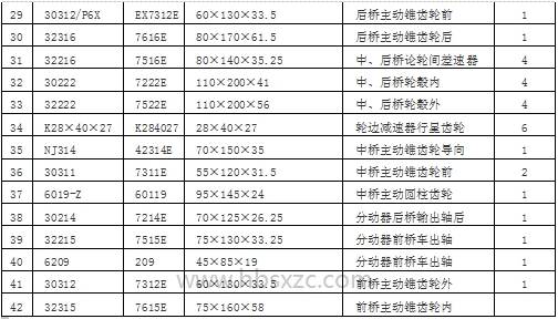 斯太爾1491（20噸）雙橋2.jpg