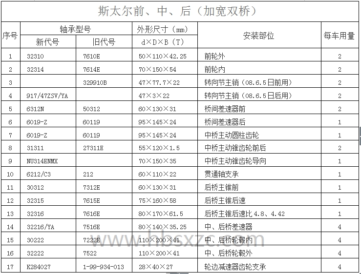 斯太爾前、中、后（加寬雙橋）.jpg