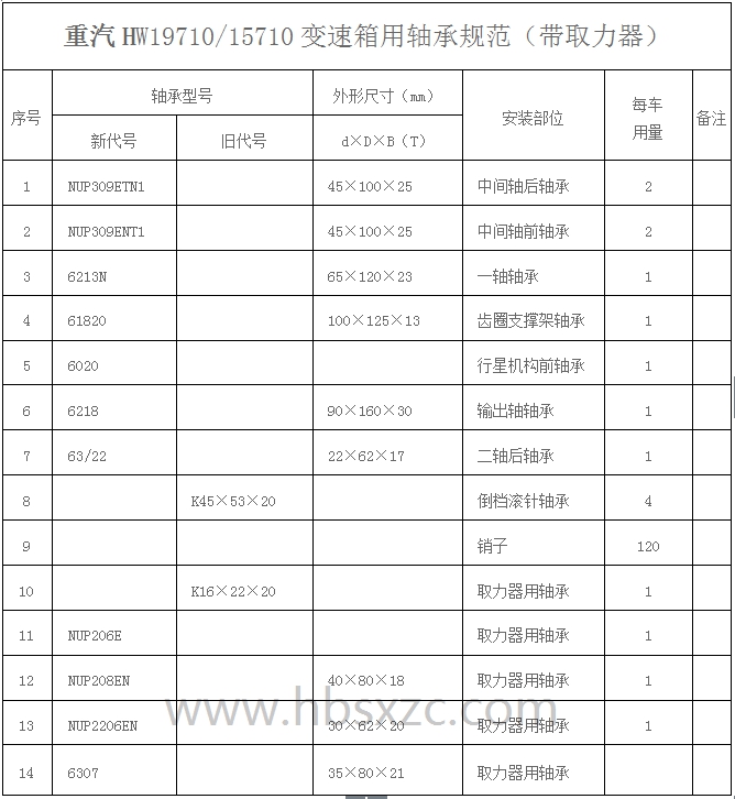 重汽HW19710-15710變速箱用軸承規范（帶取力器）.jpg