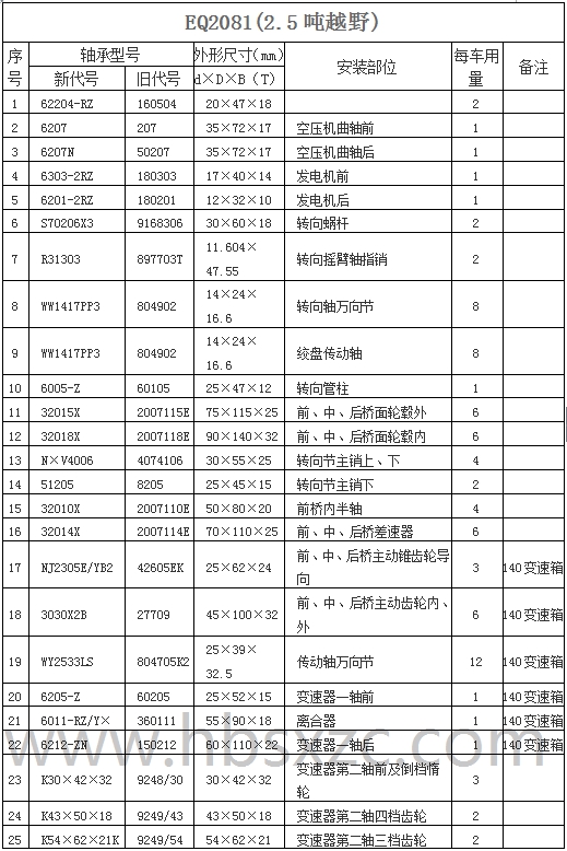 EQ2081(2.5噸越野)1.jpg