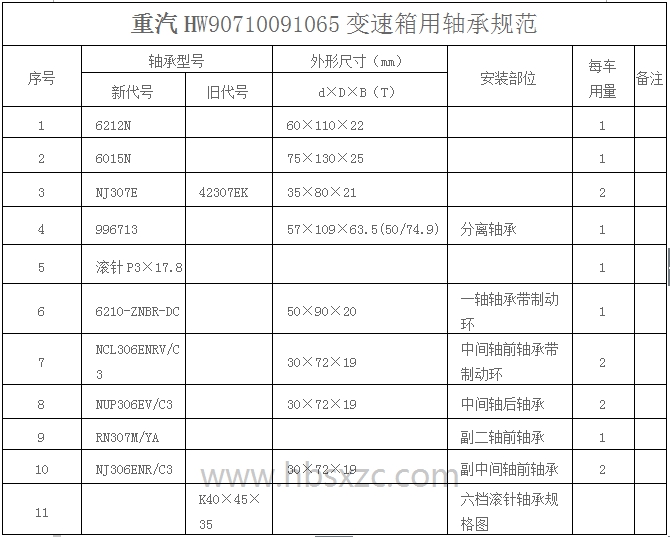 重汽HW90710091065變速箱用軸承規范.jpg