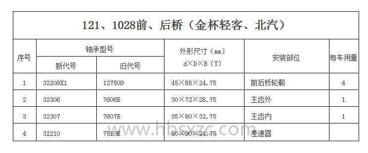 121、1028前、后橋（金杯輕客、北汽）.jpg