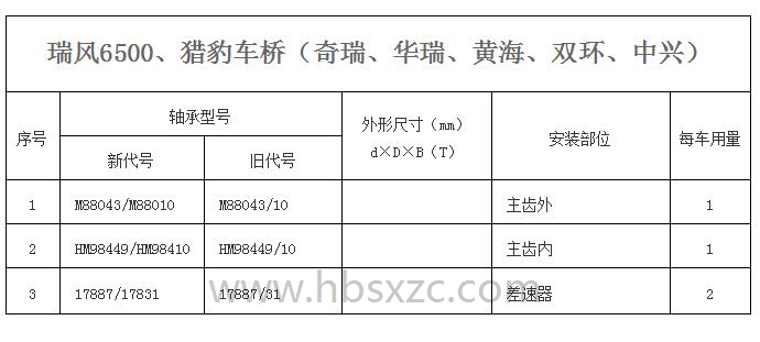 瑞風6500、獵豹車橋（奇瑞、華瑞、黃海、雙環、中興）.jpg