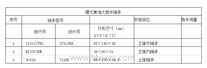 曙光黃海大客車軸承.jpg