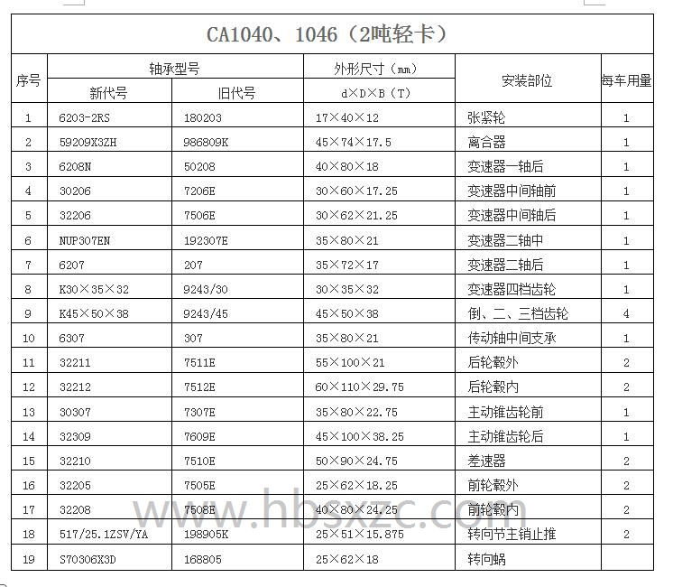 CA1040、1046（2噸輕卡）.jpg