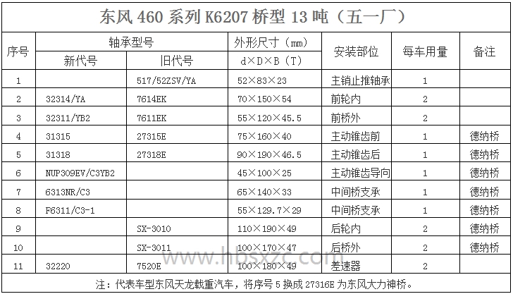 東風460系列K6207橋型13噸.jpg