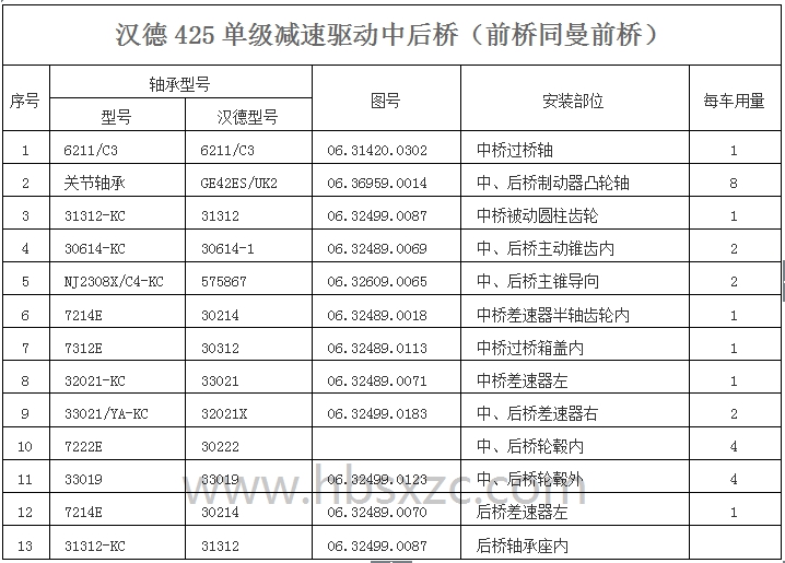 漢德425單級減速驅動中后橋