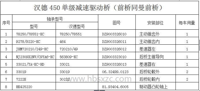 漢德450單級減速驅動橋.jpg