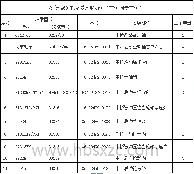 漢德469單級減速驅動橋.jpg