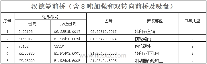 漢德曼前橋（含8噸加強和雙轉向前橋及吸盤）.jpg