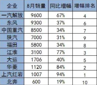 增幅排名表.賽襄軸承網站資訊