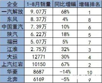 增幅排名表.賽襄軸承網站資訊