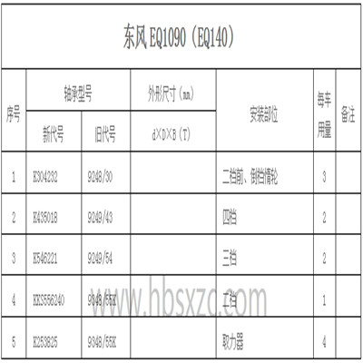 東風EQ1090