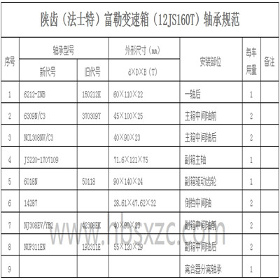 陜齒（法士特）富勒變速箱（12JS160T）軸承規范