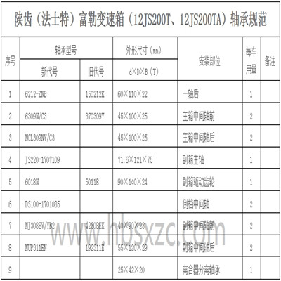 陜齒（法士特）富勒變速箱（12JS200T、12JS200TA）軸承規范