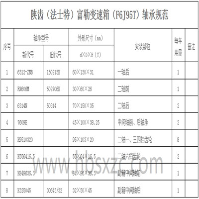 陜齒（法士特）富勒變速箱（F6J95T）軸承規范