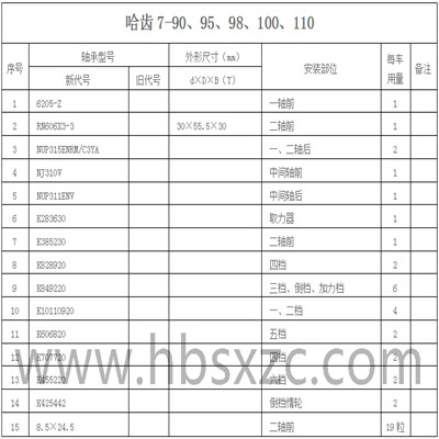 哈齒7-90、95、98、100、110