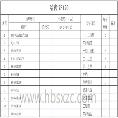 哈齒7S120