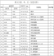 斯太爾前、中、后（加寬雙橋）