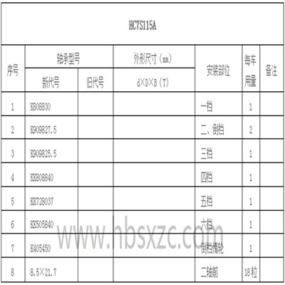 HC7S115A