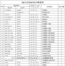 EQ1118(EQ145)6噸系列