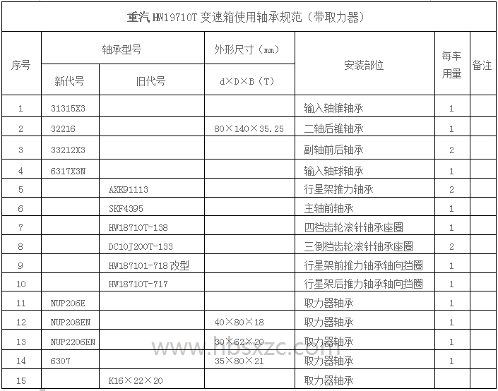 重汽HW19710T變速箱使用軸承規范