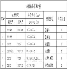 東風商務小速比橋