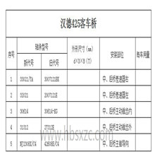 漢德425客車橋