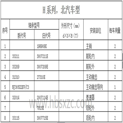 H系列，北汽車型