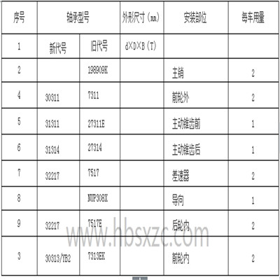 宇通、蘇州金龍9M-9.5M客車橋軸承