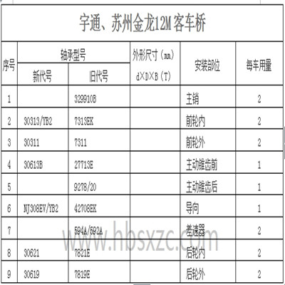 宇通、蘇州金龍12M客車橋