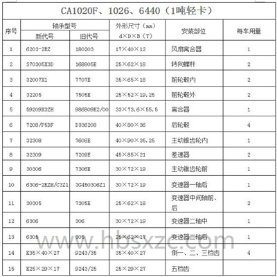 CA1020F、1026、6440（1噸輕卡）