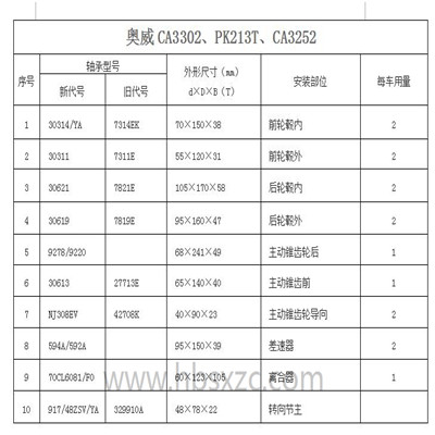 奧威CA3302、PK213T、CA3252