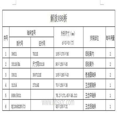 解放498橋