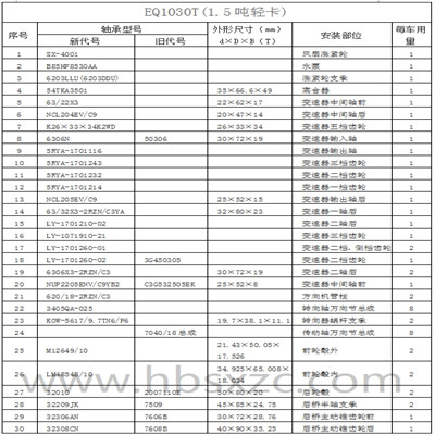 EQ1030T(1.5噸輕卡)