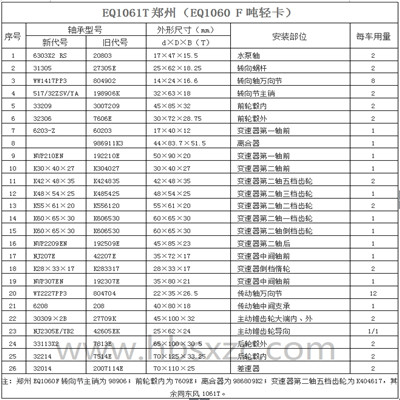 EQ1061T鄭州（EQ1060 F噸輕卡）