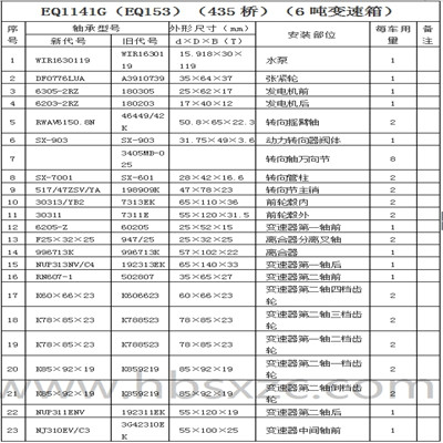 EQ1141G（EQ153）（435橋）(6檔變速箱)