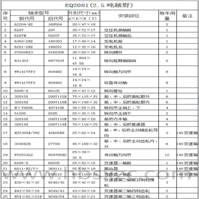 EQ2081(2.5噸越野)1