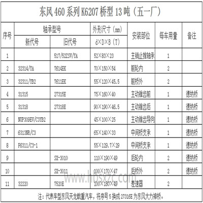 東風460系列K6207橋型13噸