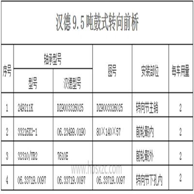 漢德9.5噸鼓式轉向前橋