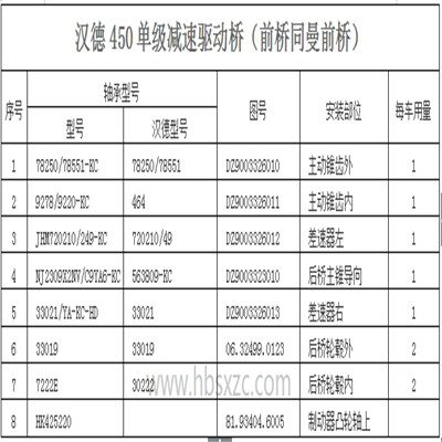 漢德450單級減速驅動橋