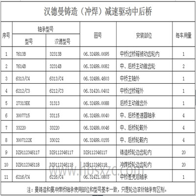 漢德曼鑄造（沖焊）減速驅動中后橋