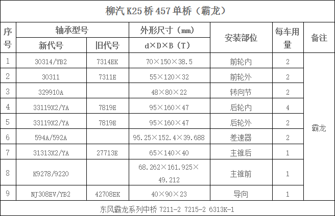 柳汽K25橋457單橋（霸龍）