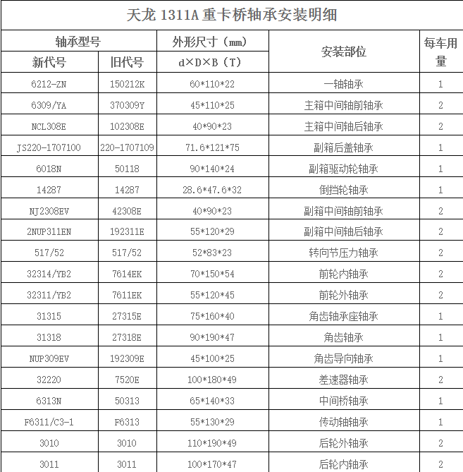 天龍1311A重卡橋軸承安裝明細