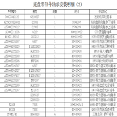 底盤零部件軸承安裝明細（1）重汽車橋系列