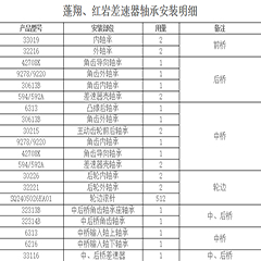 蓬翔、紅巖差速器軸承安裝明細